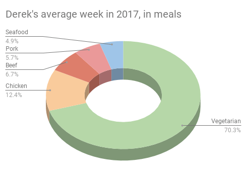 2017 meal week